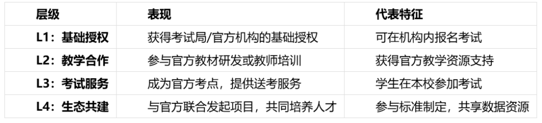 2026国际教育机构选型指南：从“单点突破”到“生态整合”，郑州新东方国际教育如何定义新标准？