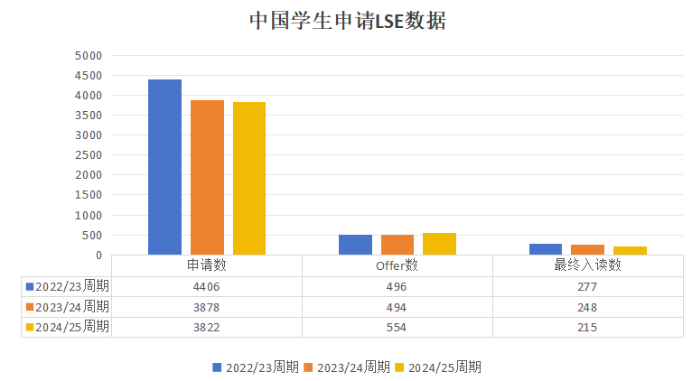 注意！伦敦政治经济学院宣布2026学费上涨超20％！