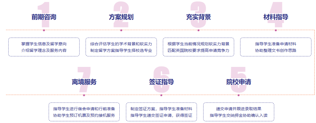 硕研基础 “buff” 叠满！新东方英国硕士预科，手把手带飞上岸名校