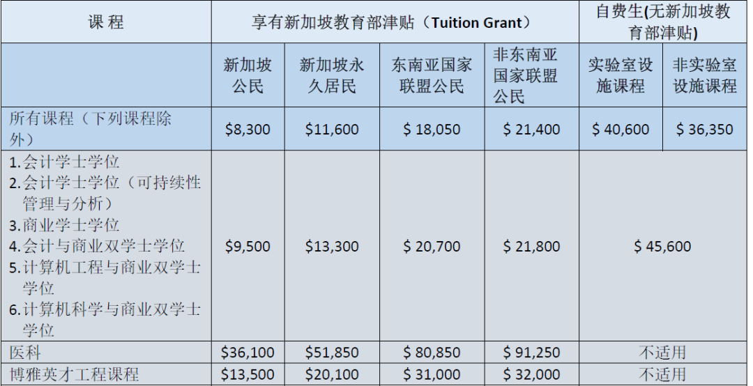 南洋理工大学官宣：高考生入学申请要求将进行三大重要调整！