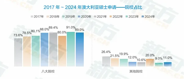 突发！澳大利亚2026年国际学生配额上涨2.5万，这些信号须抓住！