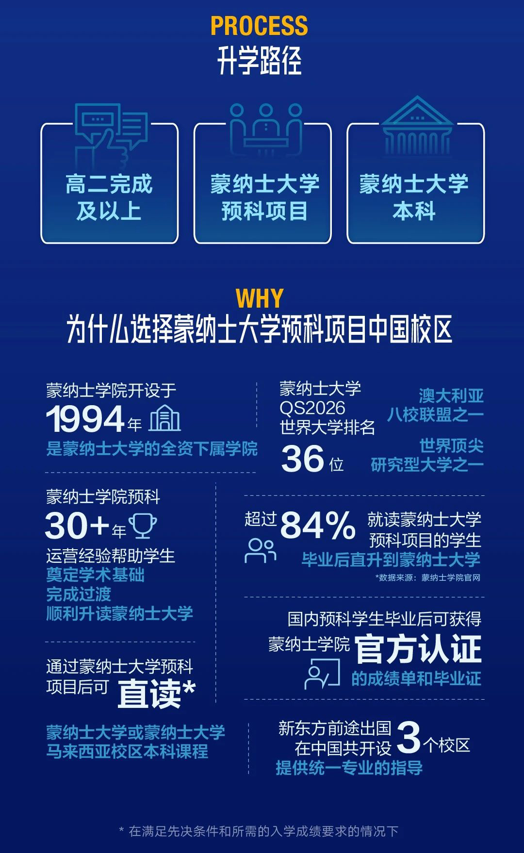 蒙纳士大学预科：新东方前途出国与蒙纳士大学携手开启留学新篇章