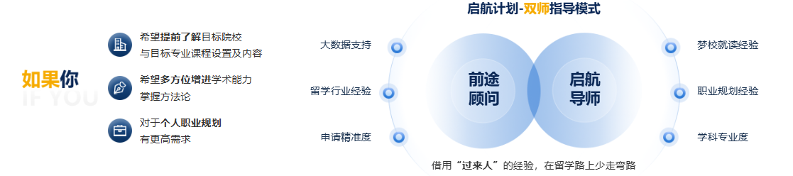 做不了“时间管理大师”？那考研后立马“启航”