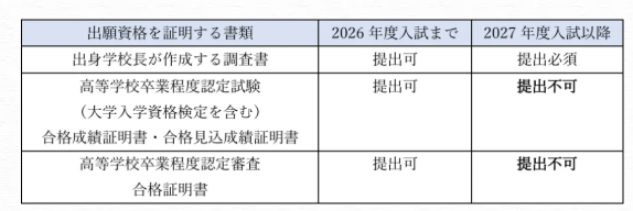 早稻田大学 2027年报考信息全解读