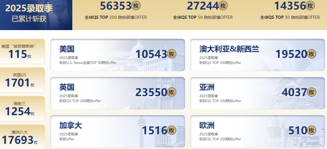 考研后不想 “二战”？新东方多国联申 “多重保险”:港前三 + 澳洲八大等你来挑～