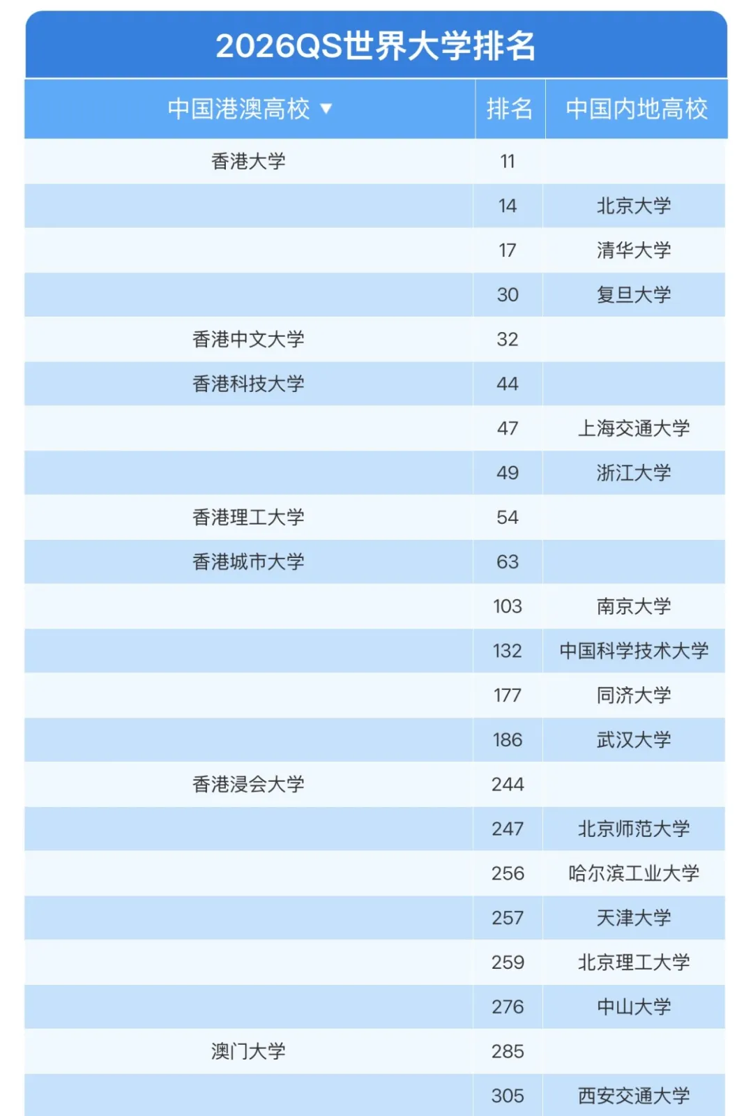 2026中国香港求学突然"大放水"?名额直接扩容，今年是最好上岸的一年