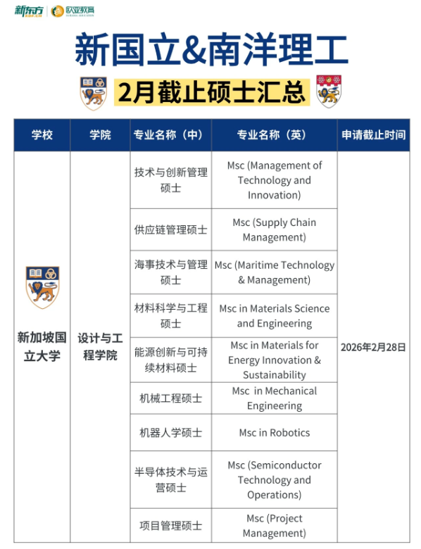 好消息！新国立&南洋理工硕士还有可申名额
