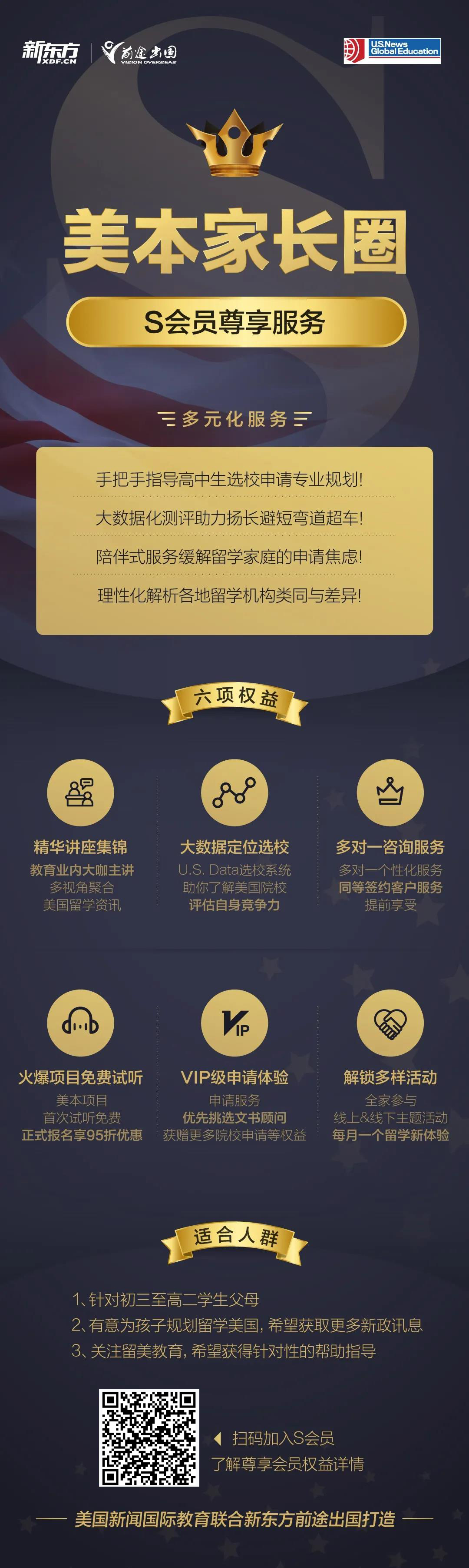 火热|美本家长圈