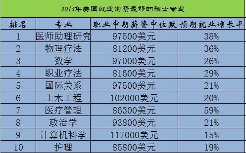 注：新浪财经根据福布斯数据整理