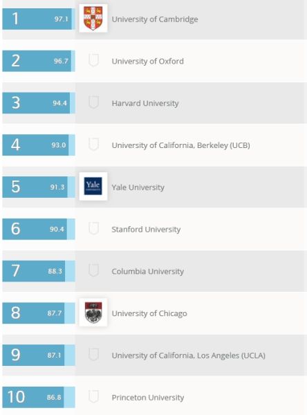 英语语言文学 English Language & Literature 英语语言文学 English Language & Literature