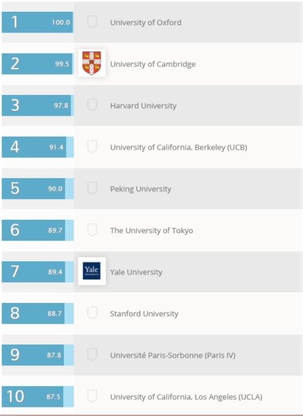 近代语言学 Modern Languages 近代语言学 Modern Languages