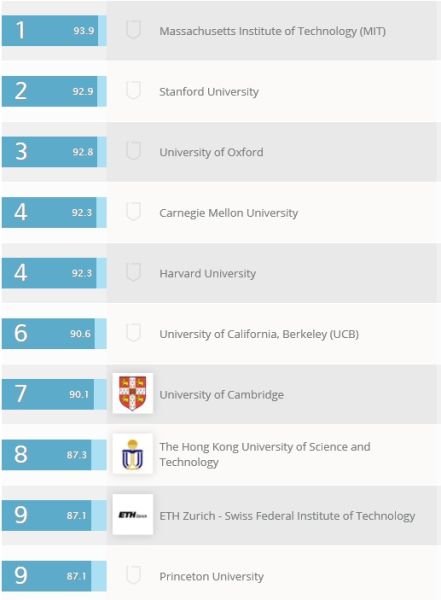 计算机科学与信息系统 Computer Science & Information Systems 计算机科学与信息系统 Computer Science & Information Systems