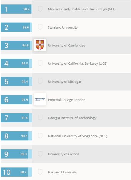 机械与航空制造 Engineering - Mechanical, Aeronautical & Manufacturing 机械与航空制造 Engineering - Mechanical, Aeronautical & Manufacturing