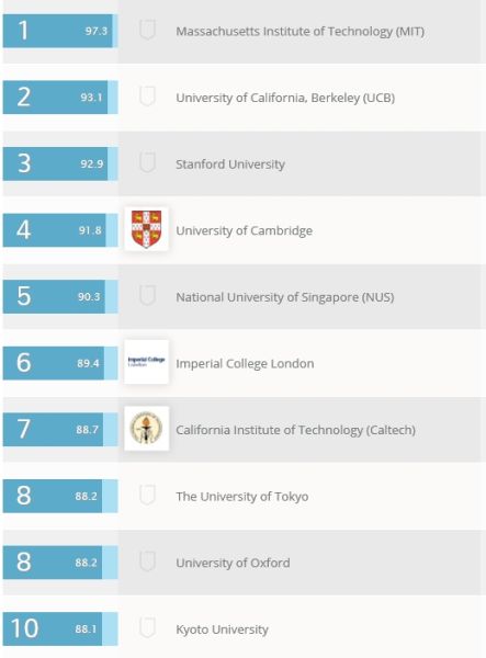 化学工程 Engineering - Chemica 化学工程 Engineering - Chemica