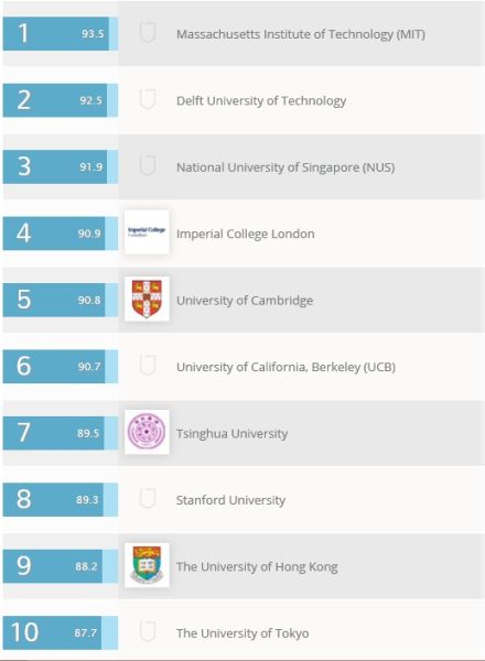 工程结构学 Engineering - Civil & Structural 工程结构学 Engineering - Civil & Structural