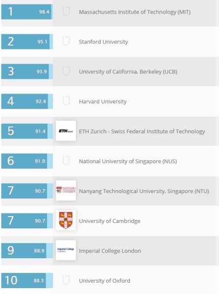 电子工程 Engineering - Electrical & Electronic 电子工程 Engineering - Electrical & Electronic