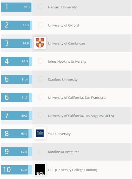医药学 Medicine 医药学 Medicine