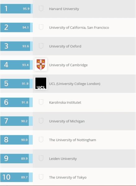 药剂学与药理学 Pharmacy & Pharmacology 药剂学与药理学 Pharmacy & Pharmacology