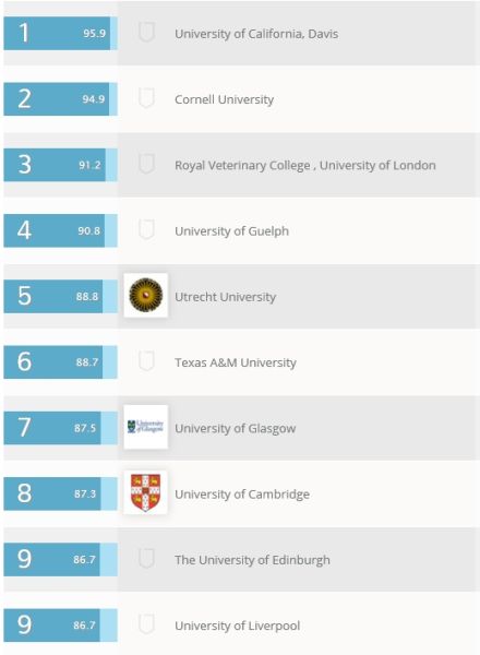 兽医 Veterinary Science 兽医 Veterinary Science