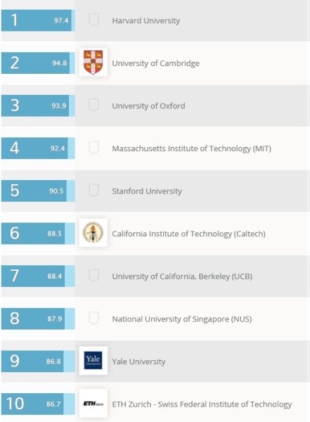 生命科学Biological Sciences 生命科学Biological Sciences