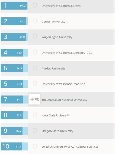 农业与林业 Agriculture & Forestry 农业与林业 Agriculture & Forestry