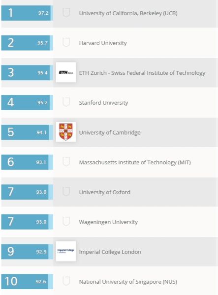环境科学 Environmental Sciences 环境科学 Environmental Sciences