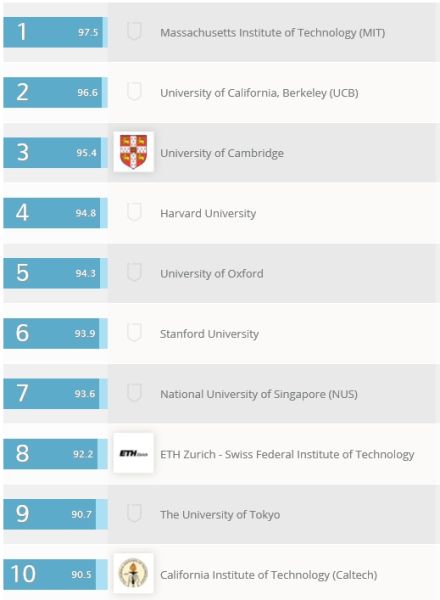 化学 Chemistry 化学 Chemistry