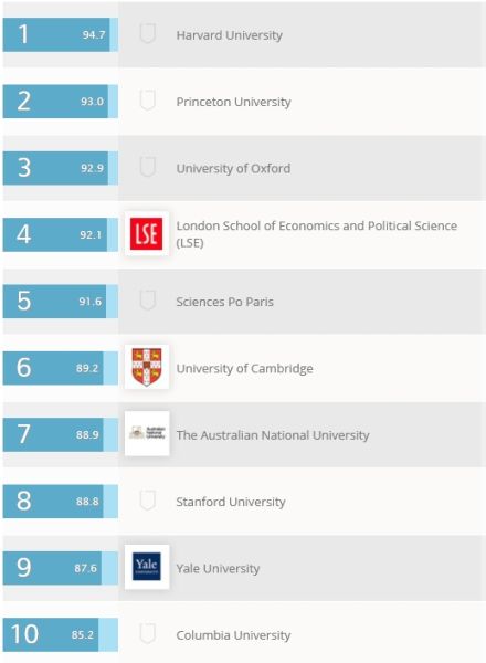 政治与国际研究 Politics & International Studies 政治与国际研究 Politics & International Studies