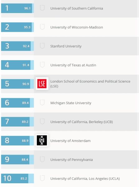 信息与传媒专业 Communication & Media Studies 信息与传媒专业 Communication & Media Studies