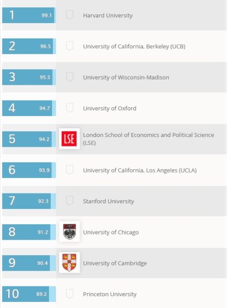 社会学 Sociology 社会学 Sociology
