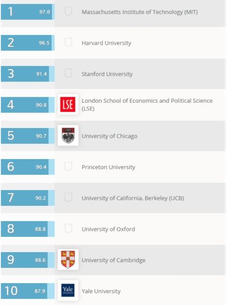 经济学与计量经济学 Economics & Econometrics 经济学与计量经济学 Economics & Econometrics