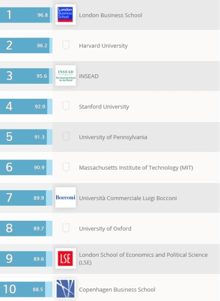 工商管理Business & Management Studies 工商管理Business & Management Studies