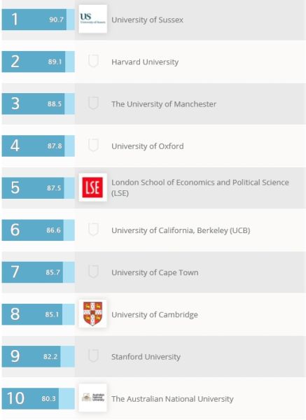 发展研究学Development Studies 发展研究学Development Studies