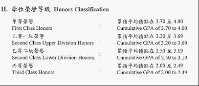 英国学位该如何划分