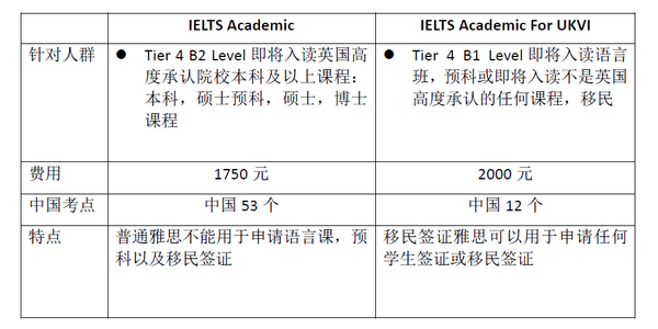 英国留学 伤不起的雅思新政