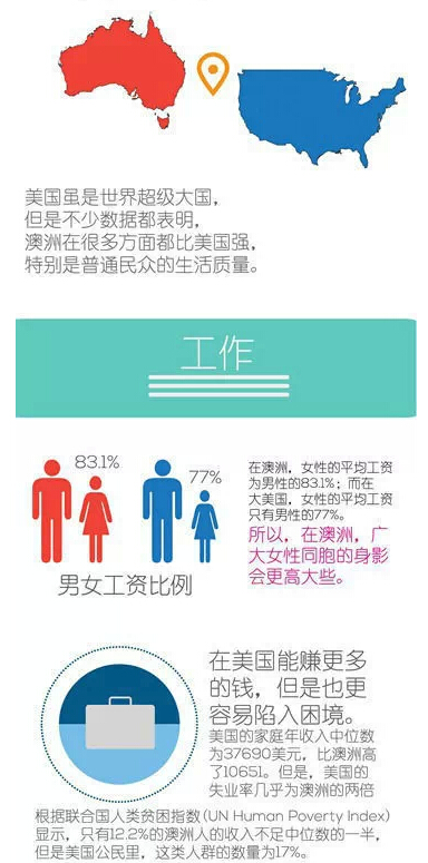 去美国还是去澳大利亚？一图读懂各国投资移民政策