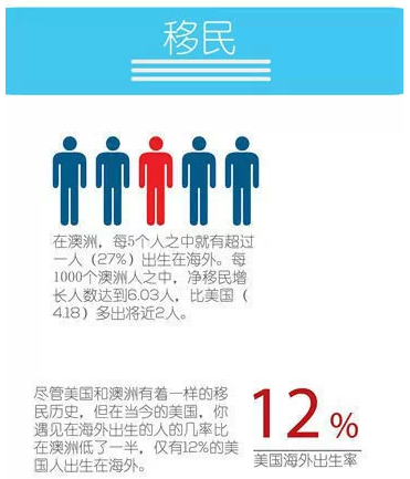 去美国还是去澳大利亚？一图读懂各国投资移民政策