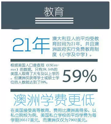 去美国还是去澳大利亚？一图读懂各国投资移民政策