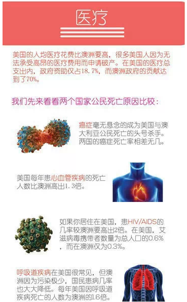 去美国还是去澳大利亚？一图读懂各国投资移民政策