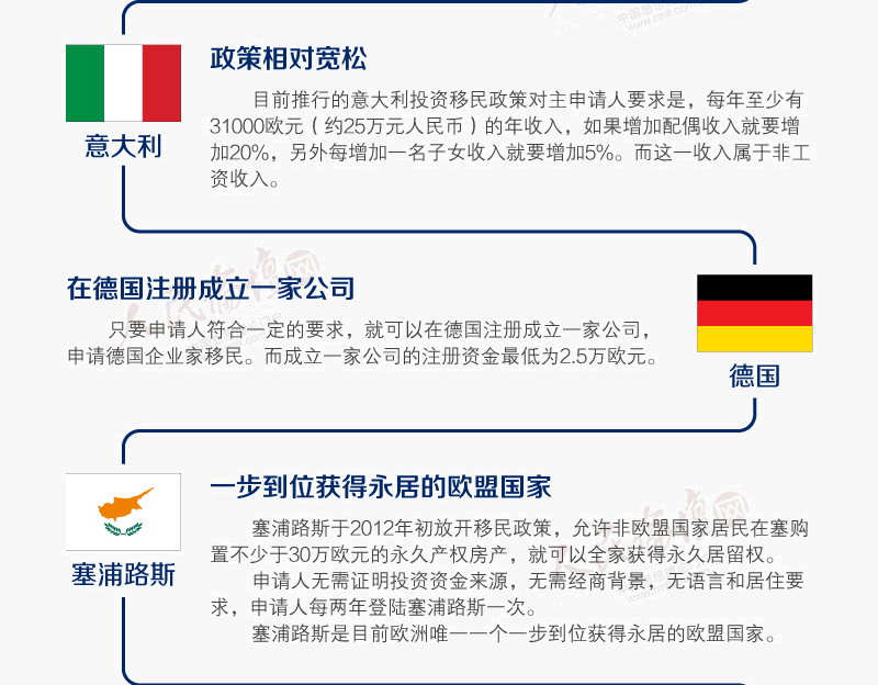 去美国还是去澳大利亚？一图读懂各国投资移民政策