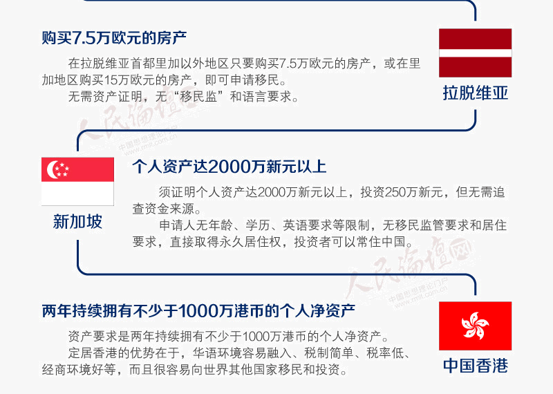 去美国还是去澳大利亚？一图读懂各国投资移民政策
