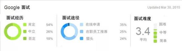 美国留学 实习工资最高十大公司