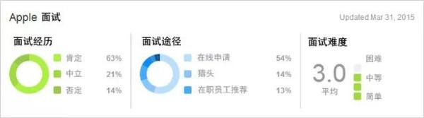 美国留学 实习工资最高十大公司