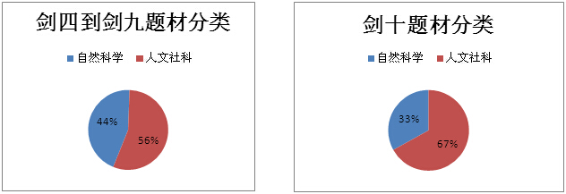 新东方名师权威解析雅思剑十（阅读篇）