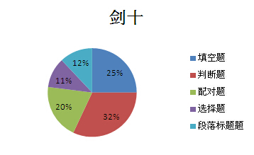 新东方名师权威解析雅思剑十（阅读篇）