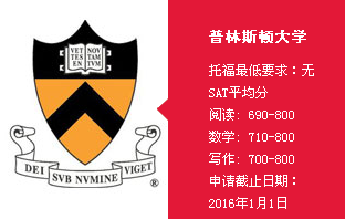 2016美国名校普林斯顿大学申请录取要求