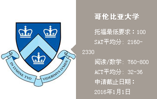 2016美国名校哥伦比亚大学申请录取要求