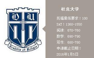 2016美国名校杜克大学申请录取要求