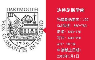 2016美国名校达特茅斯学院申请录取要求