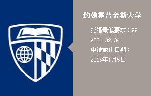 2016美国名校约翰霍普金斯大学申请录取要求